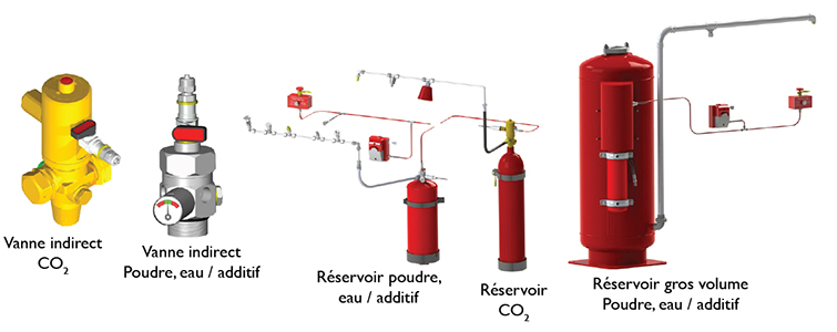 Système indirect Andrieu